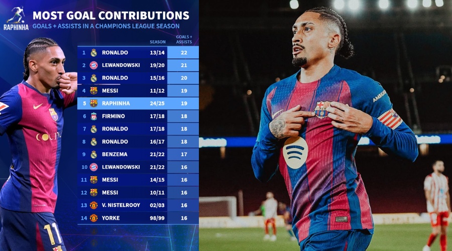 Quem é Raphinha segundo o Transfermarkt